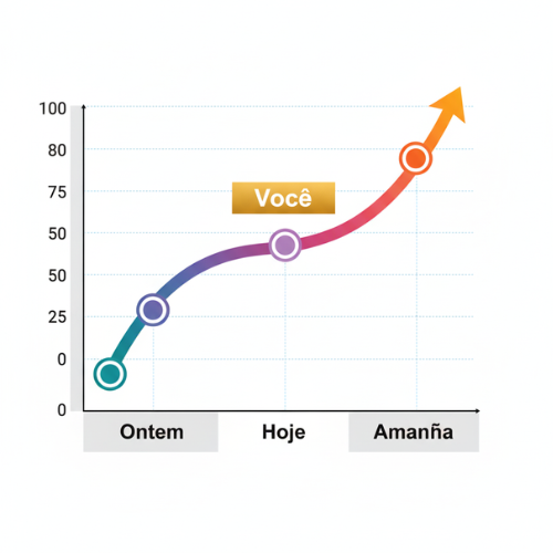 [Imagem de Gráfico de Potencial de Poder]